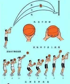 如何制定智能篮球训练计划_0